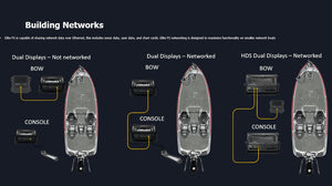 LOWRANCE ELITE FS™ 7 ALL-SEASON PACK