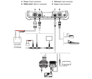 LOWRANCE ELITE FS™ 7 ALL-SEASON PACK