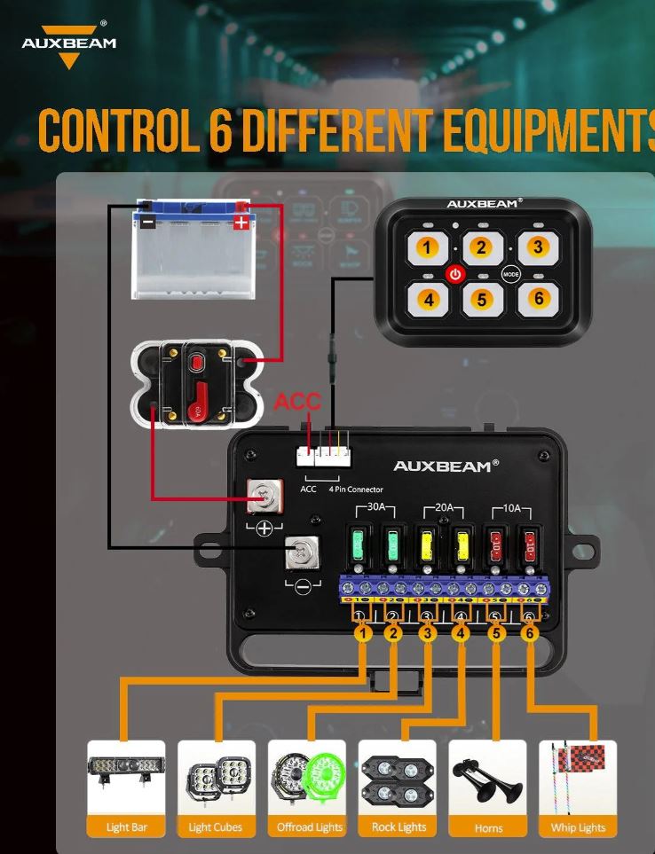 RA60 RGB Switch Panel, Toggle/ Momentary/ Pulsed Mode Supported (One-Sided Outlet)