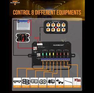 RA80 RGB Switch Panel, Toggle/ Momentary/ Pulsed Mode Supported (One-Sided Outlet)