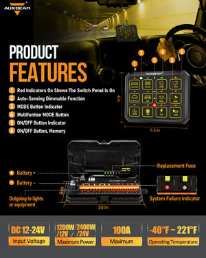AC-1200 RGB Switch Panel with APP&Remote Control, Toggle/ Momentary/ Pulsed Mode Supported(One-Sided Outlet)