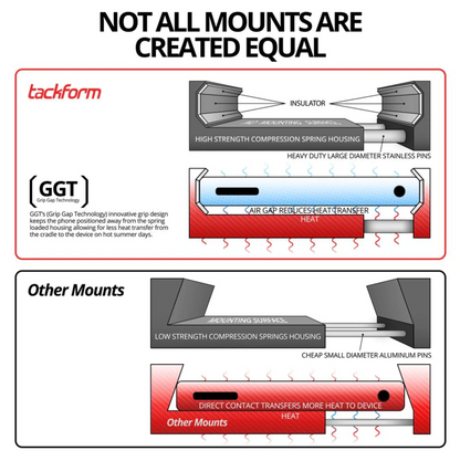Tackform Enduro™ Phone Mount | 3.5" Arm | Diamond Pattern Base