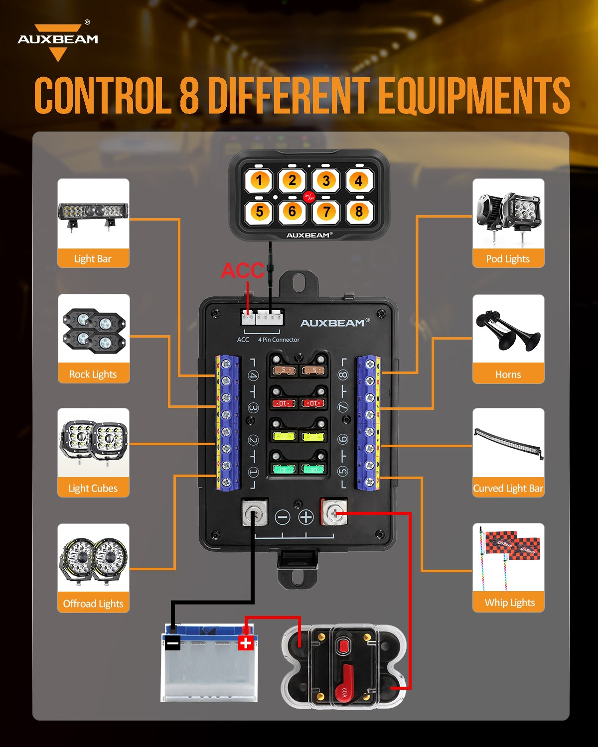 AR-820 RGB Switch Panel with APP, Toggle/ Momentary/ Pulsed Mode Supported (Two-Sided Outlet)